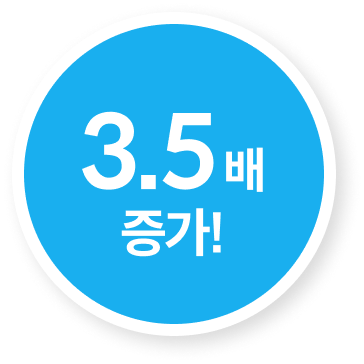 3.5배 증가