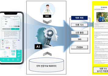스타트업 지식재산바우처사업 선정