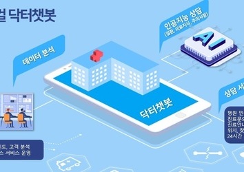인공지능 의료 닥터챗봇 개발