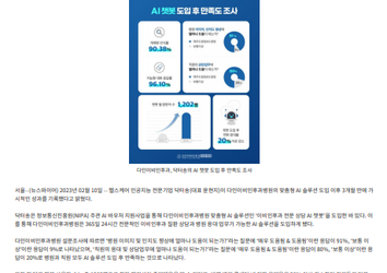 뉴스-닥터송, 다인이비인후과병원 AI 솔루션 도입 후 가시적인 성과 드러나